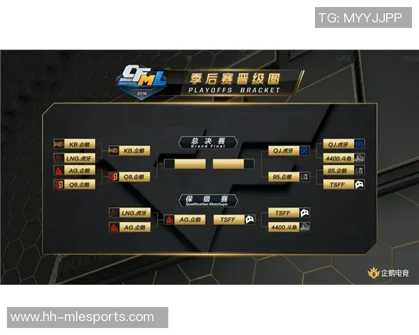 王者荣耀LNG战队个人能力排名创新高展现团队实力与选手潜力 王者荣耀LNG战队个人能力排名创新高展现团队实力与选手潜力