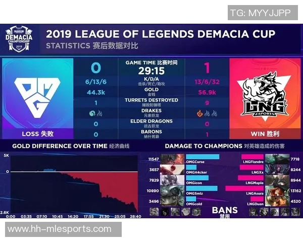 英雄联盟个人能力排行榜公布LNG战队荣登第七位引发热议 英雄联盟个人能力排行榜公布LNG战队荣登第七位引发热议