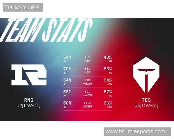 数据分析TES战队在比赛中的经验与表现评估研究 数据分析TES战队在比赛中的经验与表现评估研究