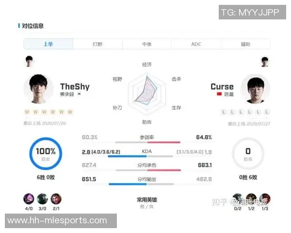 聚焦RNG在S15LOL赛季的实力与表现分析及其在CSGO领域的影响