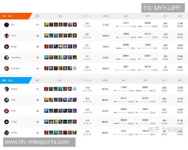 电竞比分数据分析V5技术表现深度解读与未来发展趋势探讨