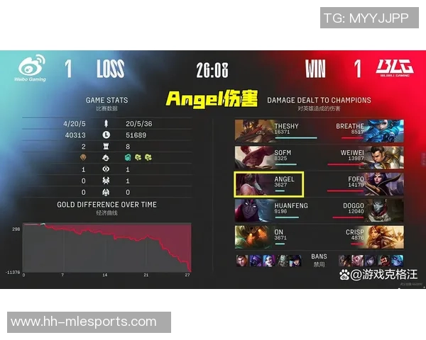 esports最新数据深入分析BLG战队的区域防守策略与战术执行细节 esports最新数据深入分析BLG战队的区域防守策略与战术执行细节