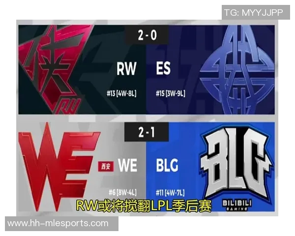 全球总决赛积分榜更新WE战队以83分稳居第一名