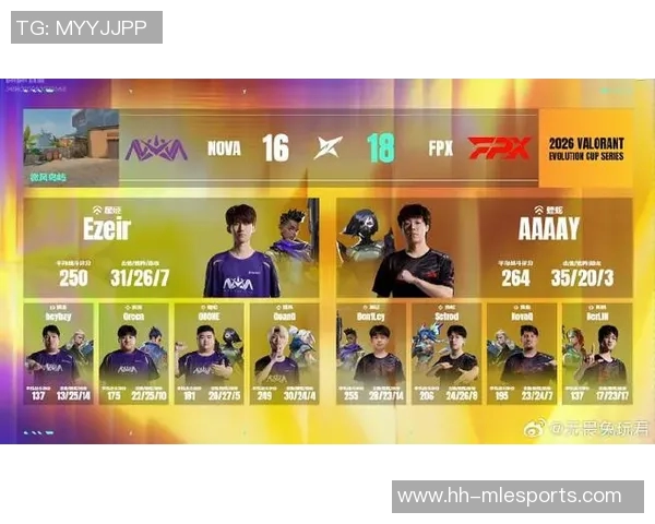 2026电竞新闻和平精英巨献揭秘FPX战队的耐力与团队精神之旅